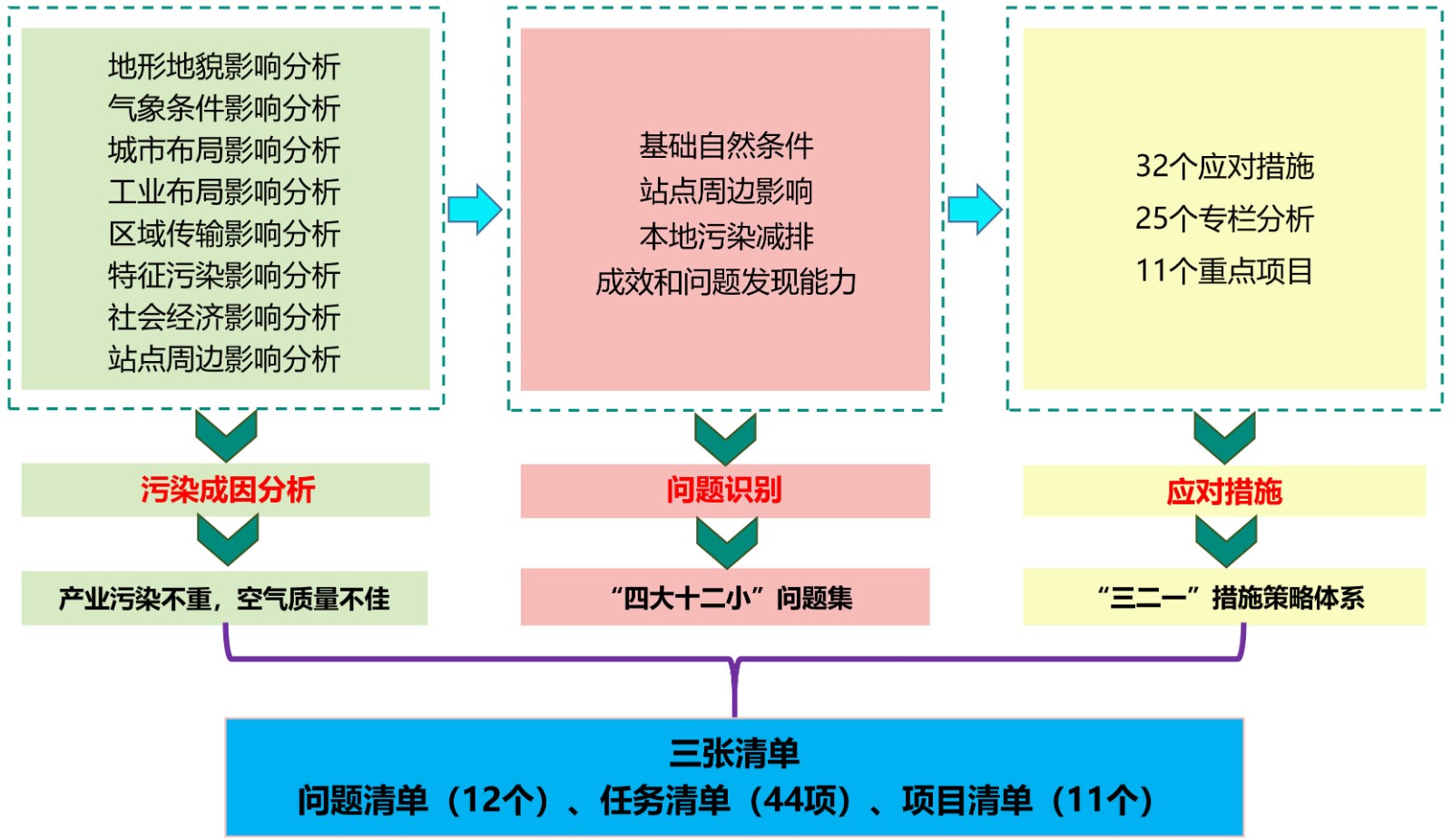 措施圖.jpg